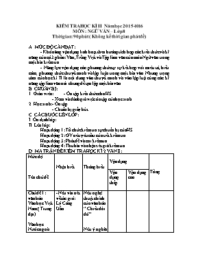Kiểm tra học kì II năm học 2015 - 1016 môn Ngữ văn lớp 8